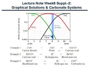 Carbonate system