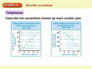 EXAMPLE 1 Describe correlation Telephones Describe the correlation