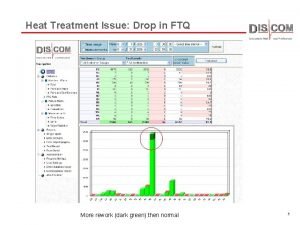 Heat Treatment Issue Drop in FTQ More rework