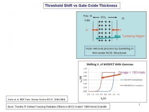 Threshold Shift vs Gate Oxide Thickness Poly Si