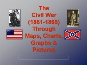 American civil war battles map