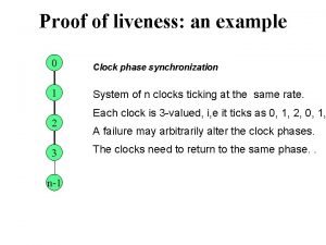 Proof of liveness an example 0 Clock phase