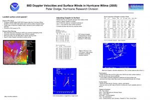 88 D Doppler Velocities and Surface Winds in