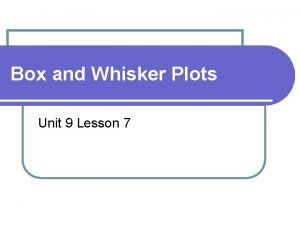 Box and whisker plot