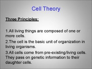 Cell theory timeline