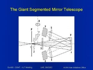 Telescope lms