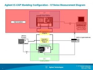 Agilent ICCAP Modeling Configuration 1f Noise Measurement Diagram