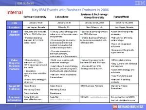 IBM Software Internal Key IBM Events with Business