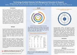 TechnologyEnabled Diabetes SelfManagement Education Support Malinda Peeples MS