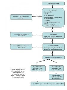 Adverse event crf