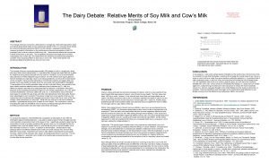 The Dairy Debate Relative Merits of Soy Milk
