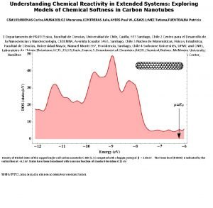 Understanding Chemical Reactivity in Extended Systems Exploring Models