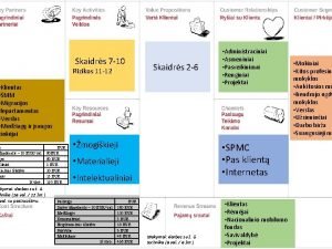 Skaidrs 7 10 Rizikos 11 12 Skaidrs 2