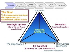 Cross impact matrix