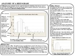 ANATOMY OF A HISTOGRAM A Histogram groups quantitative