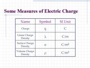 Volume charge density symbol name