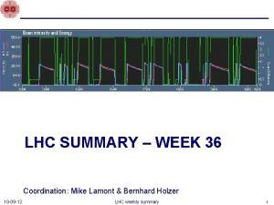 LHC SUMMARY WEEK 36 Coordination Mike Lamont Bernhard