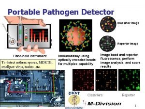 Portable Pathogen Detector Classifier Image Reporter Image Handheld