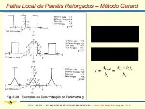 Falha Local de Painis Reforados Mtodo Gerard EST