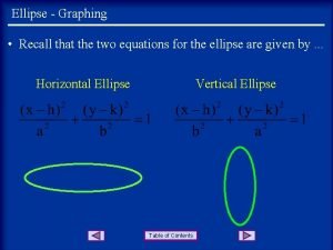 Ellipsoid equation
