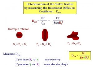 Stoke radius