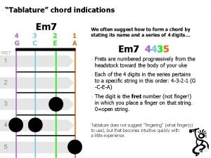 Chord indications
