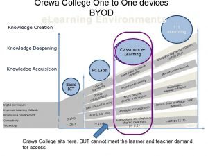 Orewa College One to One devices BYOD e