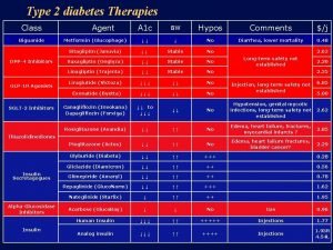 Type 2 diabetes Therapies Class Biguanide DPP4 Inhibitors