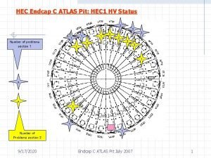 HEC Endcap C ATLAS Pit HEC 1 HV