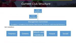 Current Club Structure Chair Captain Club Secretary Management