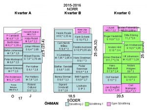 2015 2016 NORR Kvarter B Johan Wikren Stefan