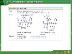 State the amplitude period and phase shift