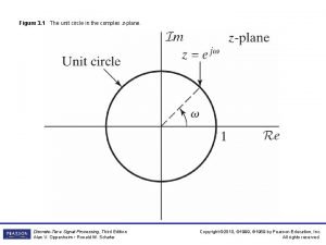 Complex unit circle
