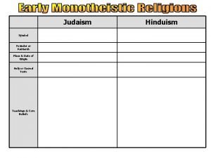 Judaism Symbol Founder or Patriarch Place Date of