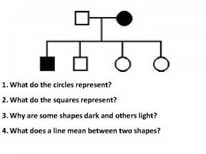 What do circles represent? What do circles represent?