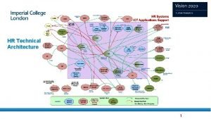 HR Technical Architecture 1 Technical Architecture Summary The