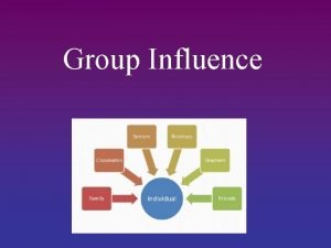 Group polarization