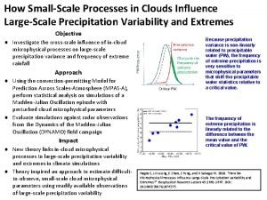How SmallScale Processes in Clouds Influence LargeScale Precipitation