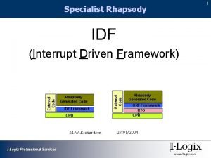 1 Specialist Rhapsody IDF Rhapsody Generated Code IDF