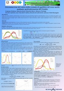 Determinazione del valore della costante di equilibrio del