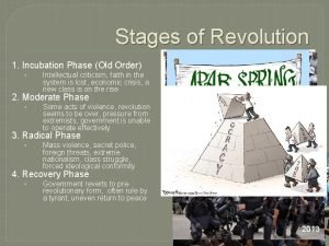 Incubation stage of french revolution