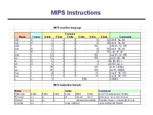 MIPS Instructions Required ALU Functions 7 functions ADD