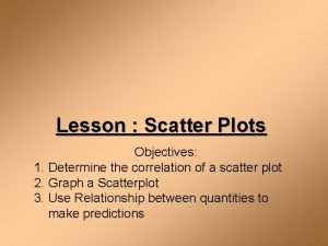 Lesson Scatter Plots Objectives 1 Determine the correlation