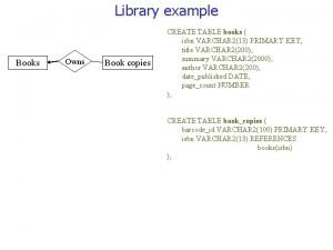 Library example Books Owns Book copies CREATE TABLE