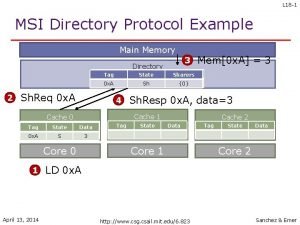 L 18 1 MSI Directory Protocol Example Main