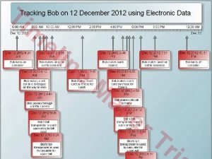 Major Communications Cables Points of Convergence ATT Verizon