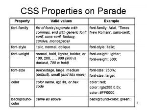 Value in css