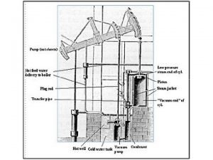 Industrial Revolution 1730 1900 In the early 1800