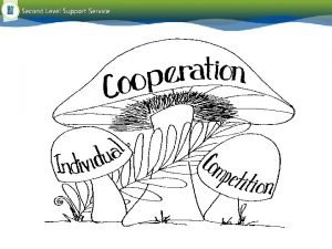 Introduction to Cooperative Learning Maria Garvey 086 3585157