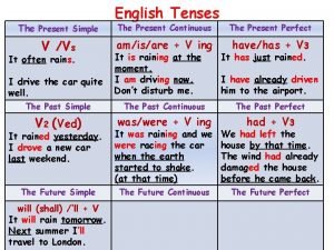 Rain in simple present tense